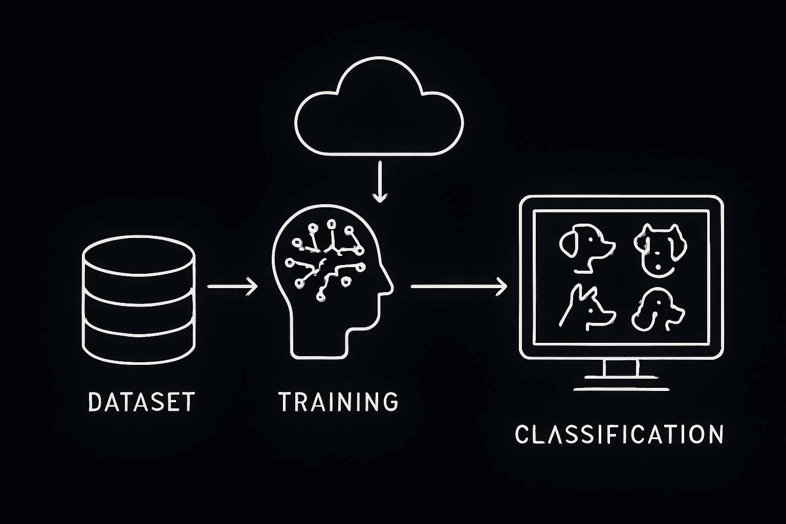 Virtual Cloud Lab